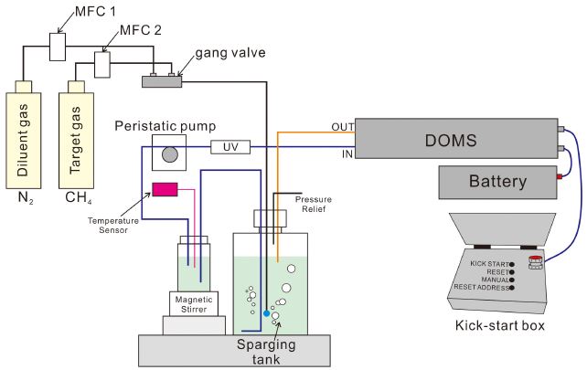 Fig. 3. Fig. 3.