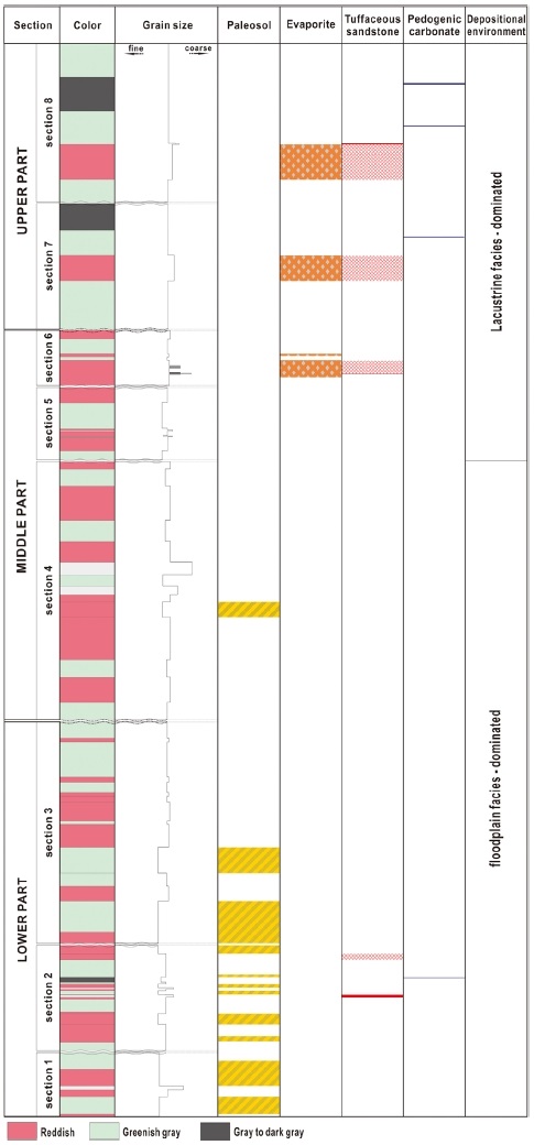 Fig. 10.