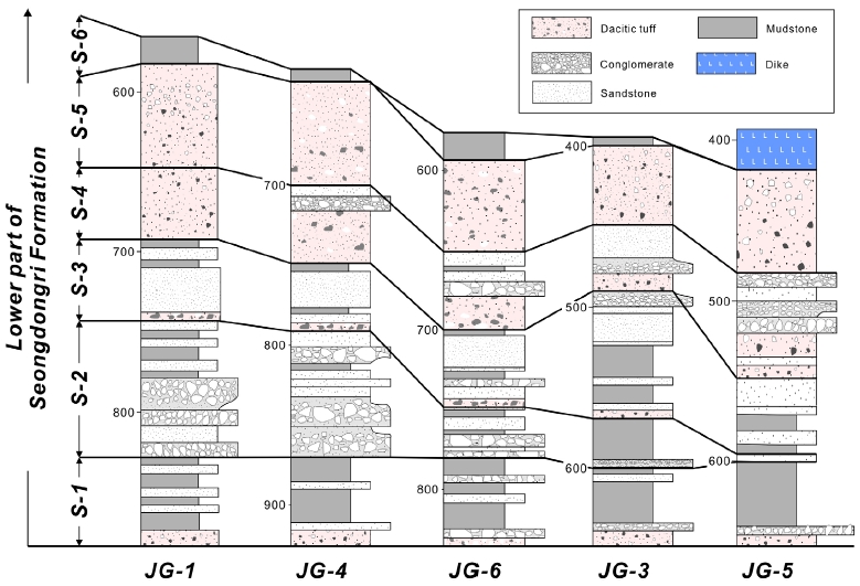 Fig. 3. Fig. 3.