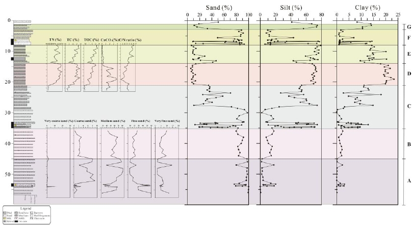 Fig. 2. Fig. 2.