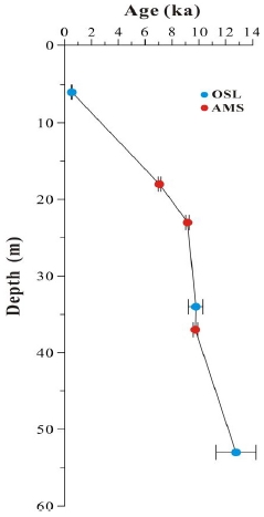 Fig. 6.