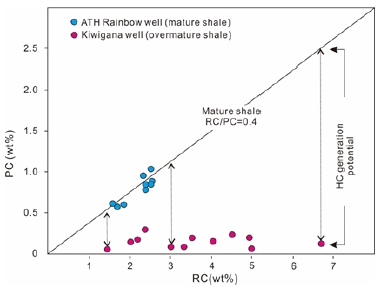 Fig. 9.