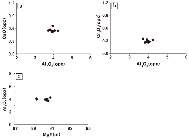 Fig. 4. Fig. 4.