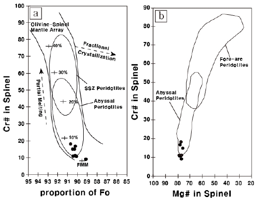Fig. 6. Fig. 6.