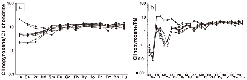 Fig. 7. Fig. 7.