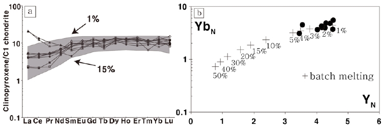 Fig. 8. Fig. 8.