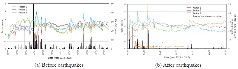 Fig. 4. Fig. 4.
