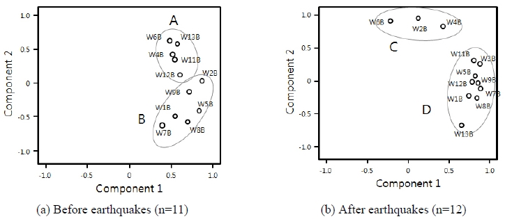 Fig. 5. Fig. 5.