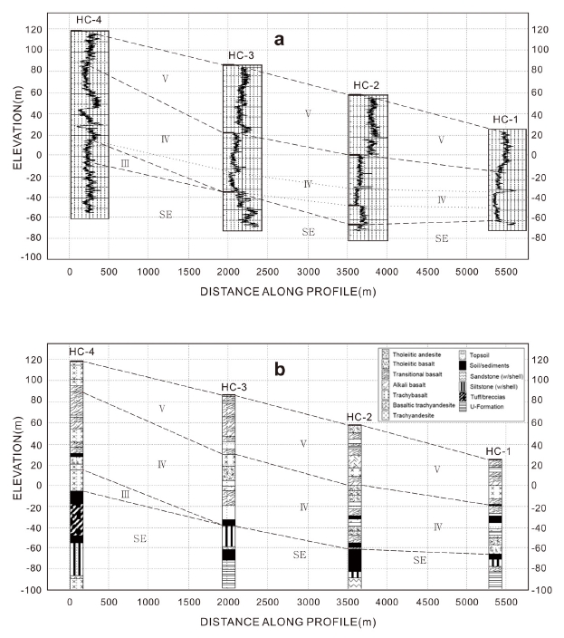 Fig. 7.