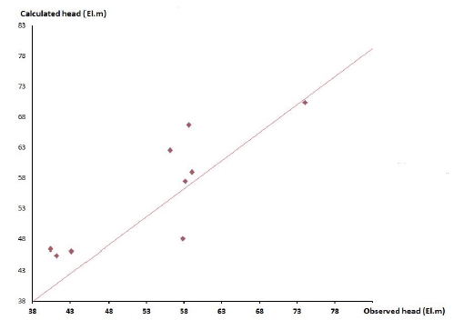 Fig. 8.