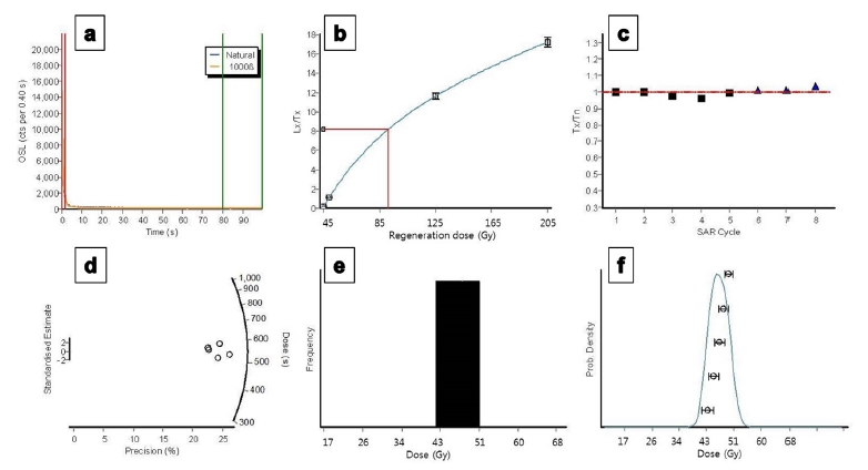 Fig. 5. Fig. 5.