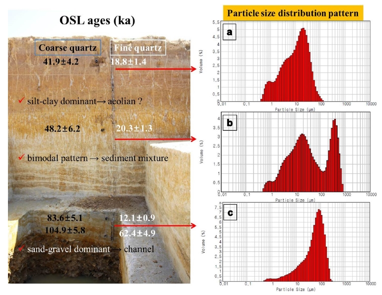 Fig. 6. Fig. 6.