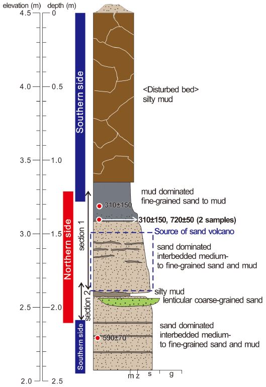Fig. 4. Fig. 4.