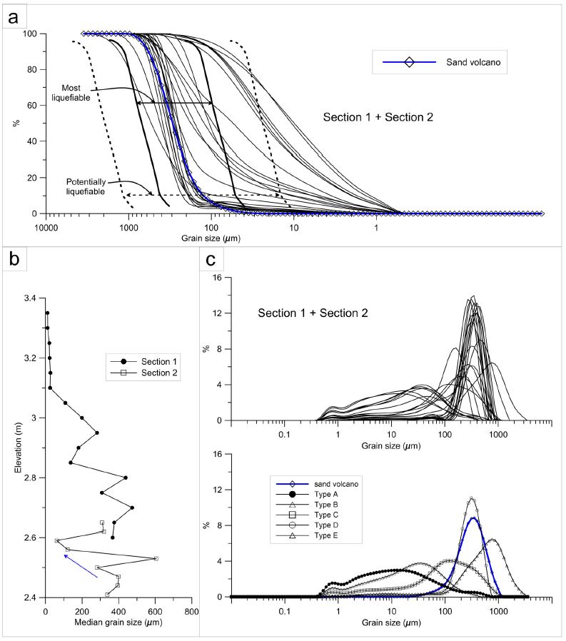 Fig. 6. Fig. 6.