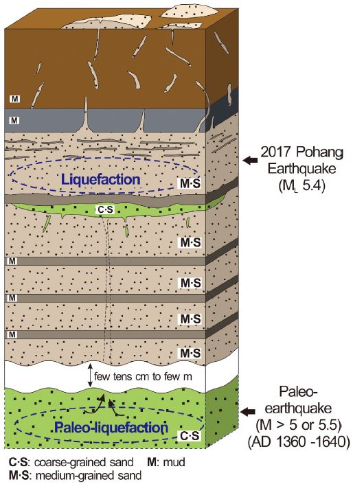 Fig. 9. Fig. 9.