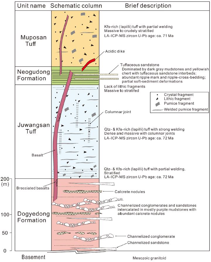 Fig. 2. Fig. 2.