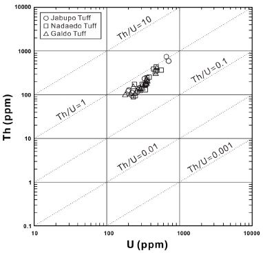 Fig. 4. Fig. 4.