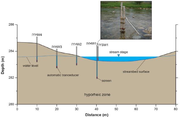 Fig. 2. Fig. 2.