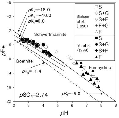 Fig. 1. Fig. 1.