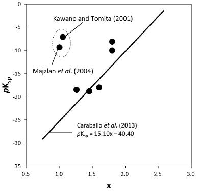 Fig. 3. Fig. 3.