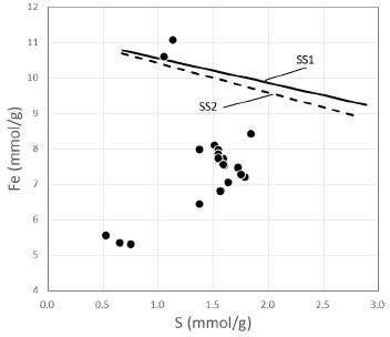 Fig. 4. Fig. 4.