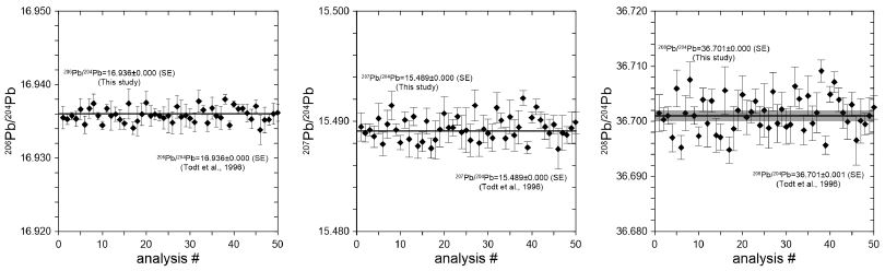 Fig. 3. Fig. 3.