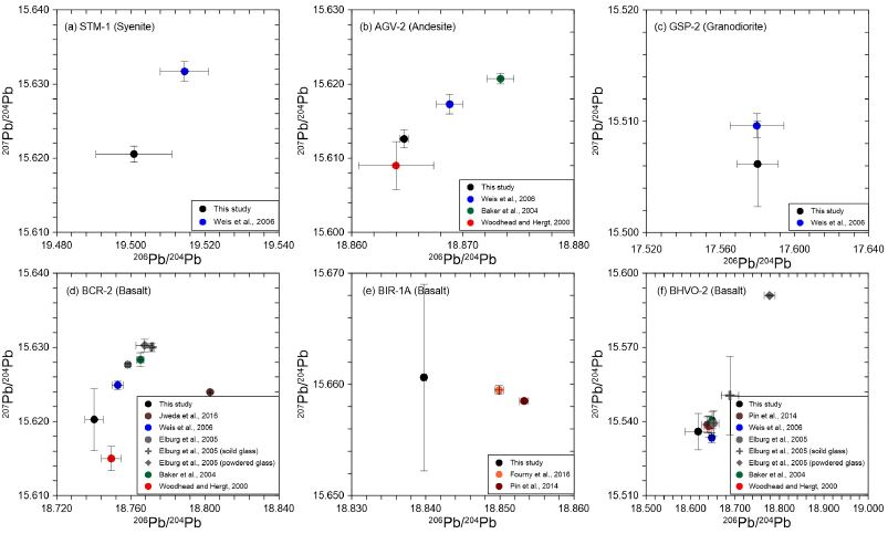 Fig. 4. Fig. 4.