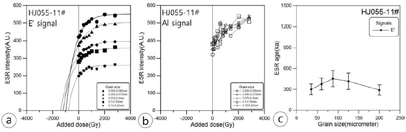 Fig. 19. Fig. 19.