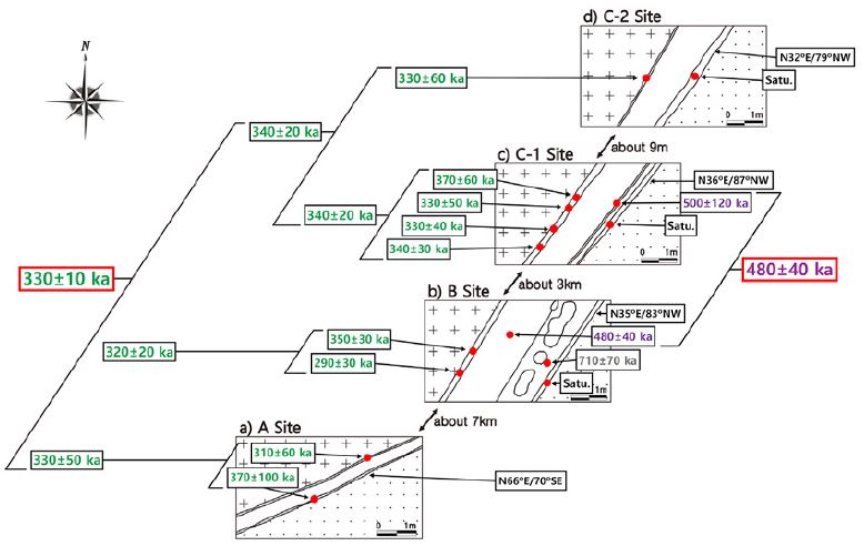 Fig. 20. Fig. 20.