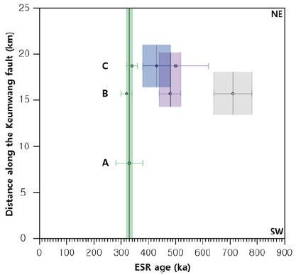 Fig. 21. Fig. 21.