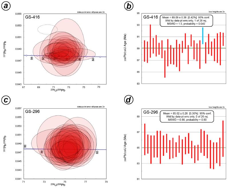 Fig. 4. Fig. 4.