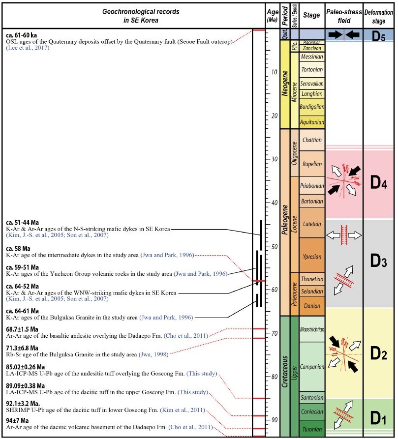 Fig. 13.