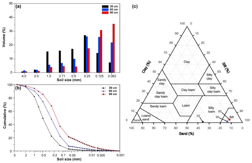 Fig. 4. Fig. 4.