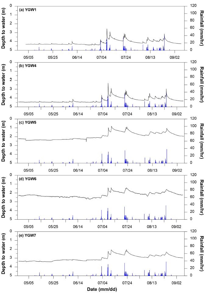 Fig. 6. Fig. 6.