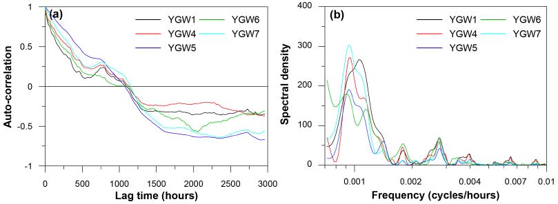 Fig. 7. Fig. 7.