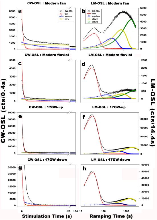 Fig. 4. Fig. 4.
