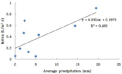 Fig. 9.