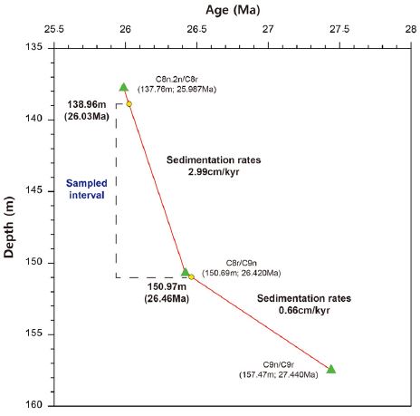Fig. 3. Fig. 3.