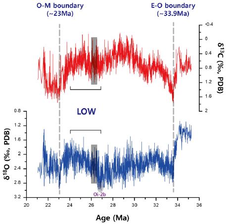Fig. 4. Fig. 4.