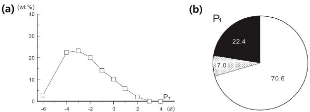 Fig. 4. Fig. 4.