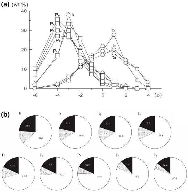 Fig. 5. Fig. 5.