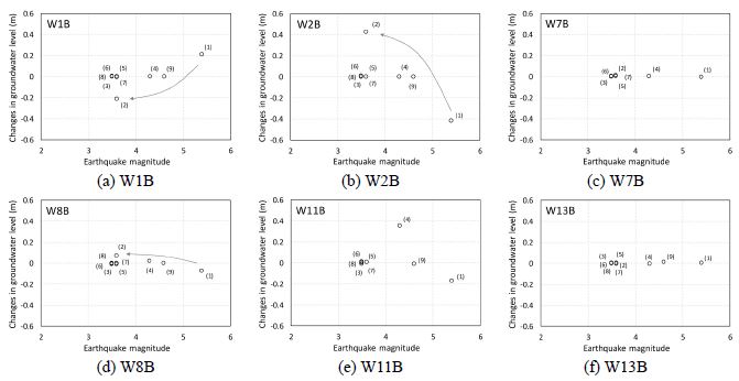 Fig. 4. Fig. 4.