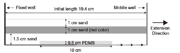 Fig. 1. Fig. 1.