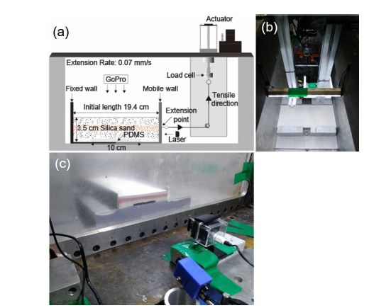 Fig. 3.