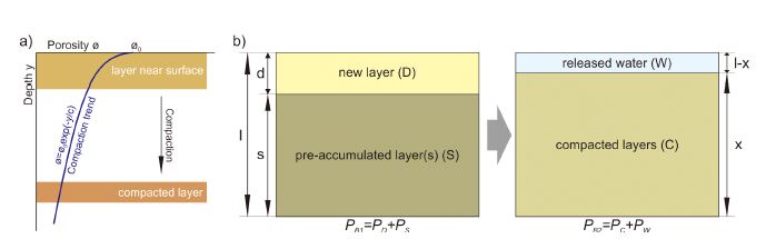 Fig. 2. Fig. 2.