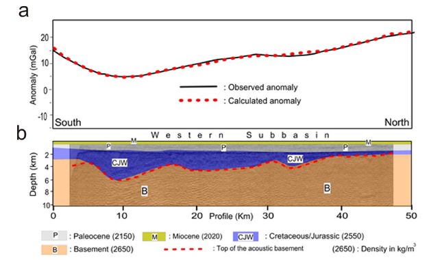 Fig. 10.