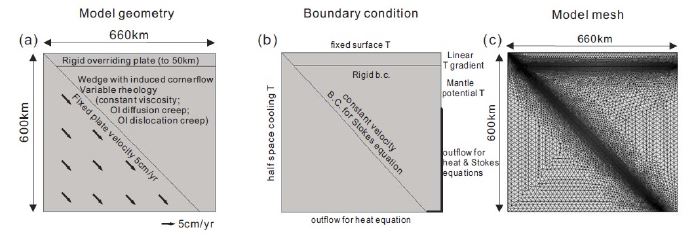 Fig. 1. Fig. 1.