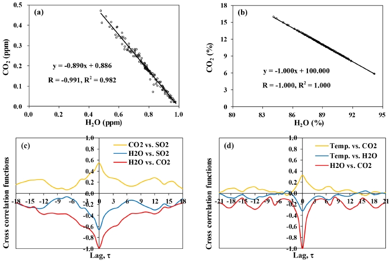 Fig. 2. Fig. 2.