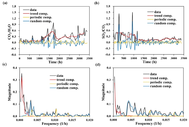 Fig. 4. Fig. 4.