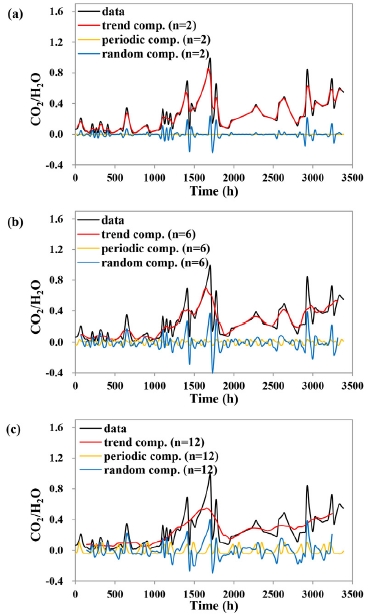 Fig. 6. Fig. 6.